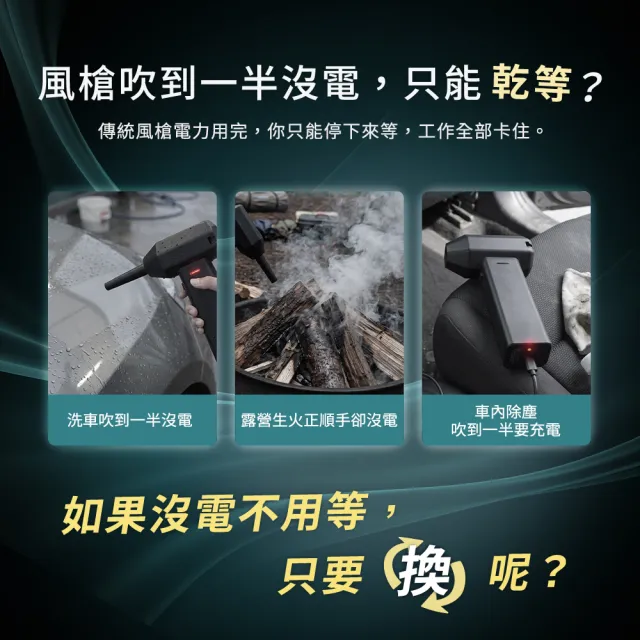 【Philo 飛樂】GF610含除塵組 8000mAh抽換電池式 渦輪無刷暴力風槍/吹塵器/暴力吹風機/吹葉機/車用 吸塵器)