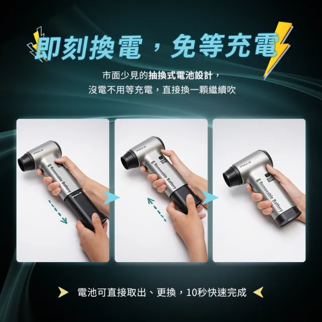 【Philo 飛樂】標配組 GF610 8000mAh可抽換電池式渦輪無刷暴力風槍/除塵槍 (吹塵機/吹葉機/中秋烤肉生火)
