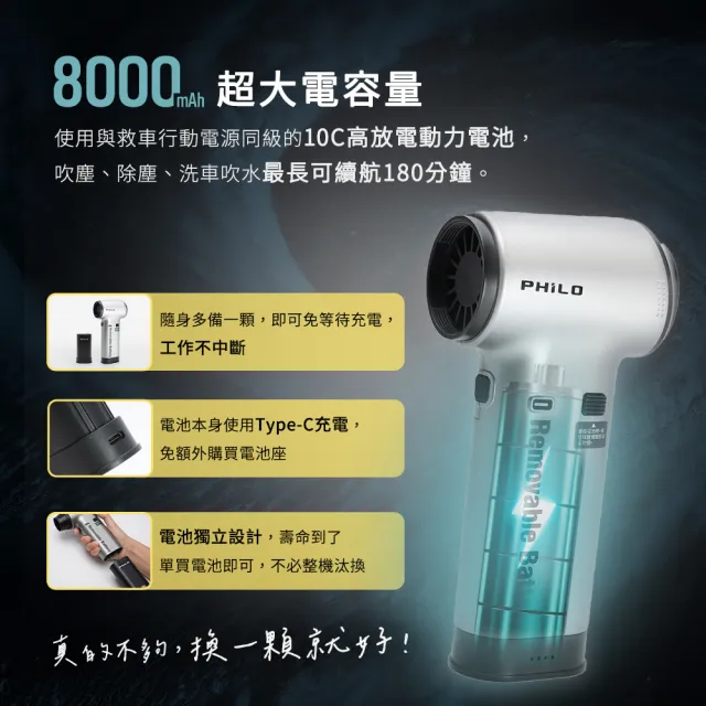 【Philo 飛樂】標配組 GF610 8000mAh可抽換電池式渦輪無刷暴力風槍/除塵槍 (吹塵機/吹葉機/中秋烤肉生火)