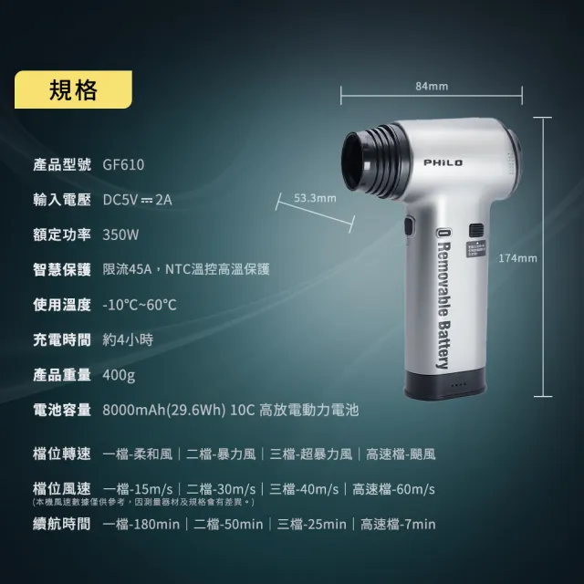 【Philo 飛樂】標配組 GF610 8000mAh可抽換電池式渦輪無刷暴力風槍/除塵槍 (吹塵機/吹葉機/中秋烤肉生火)
