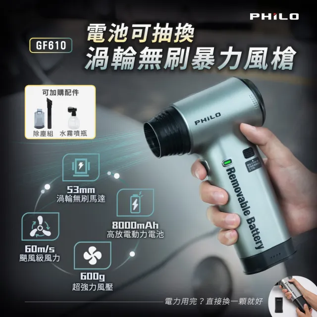 【Philo 飛樂】標配組 GF610 8000mAh可抽換電池式渦輪無刷暴力風槍/除塵槍 (吹塵機/吹葉機/中秋烤肉生火)