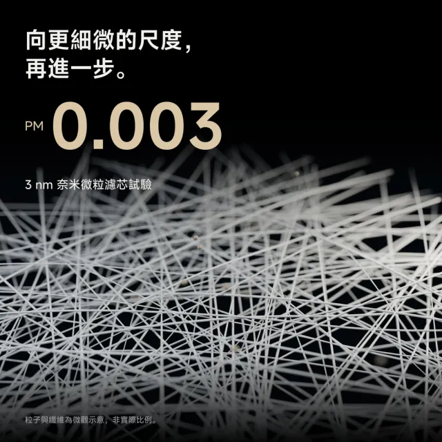 【Apolnus 波那斯】買一送一 全效奈米清淨機4組入(適用8坪/同級王者/Ultra S7)
