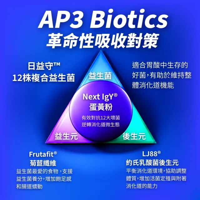 【ENKI 恩基生醫】初抗抗益到位益生菌1盒組(30包/盒｜NextIgY®高吸收保健品/12株益生菌/益生元/消化酵素)