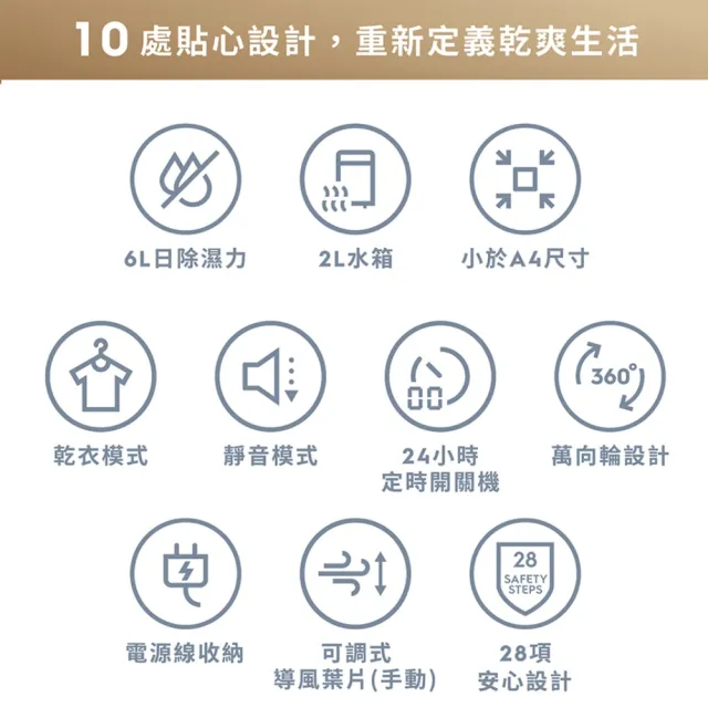 買一送一【Electrolux 伊萊克斯】2026年新一級能效 小室晴 300 6L除濕機(ED0631WA)-晴光白 8坪適用