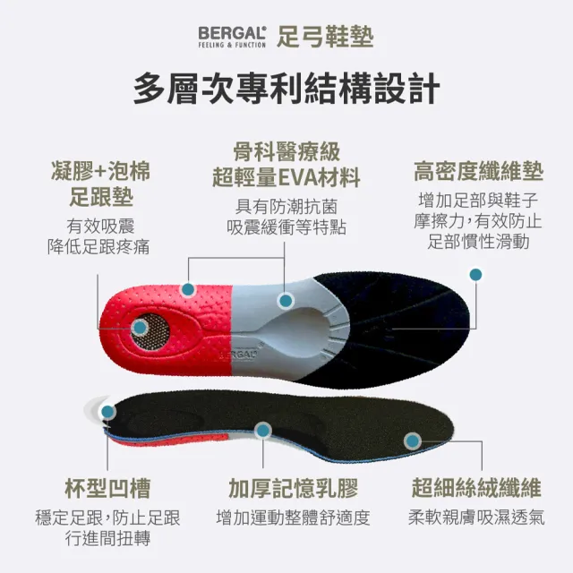 【BERGAL】德國室外運動足弓鞋墊 ( 雙11 體育輕量 緩衝減震鞋墊 分散壓力 久站健行 足底筋膜炎 羽球鞋墊)
