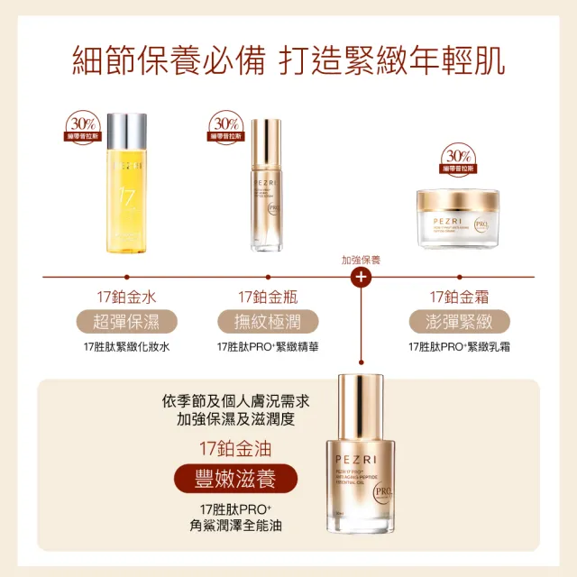 【PEZRI 派翠】隋棠推薦17胜太PRO+角鯊潤澤全能油30ml(高比例植物油/強力潤澤修復)