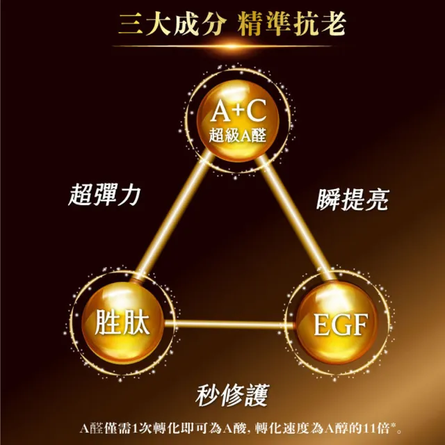 【DF 美肌醫生】超A醛plusEGF煥亮緊緻霜 30ml 二入組/官方直營