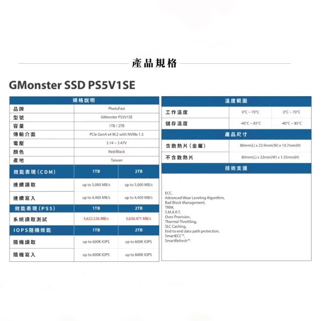 【Photofast】GMonster PS5V1SE 1TB｜PS5／PC PCIe Gen4 SSD＋散熱片