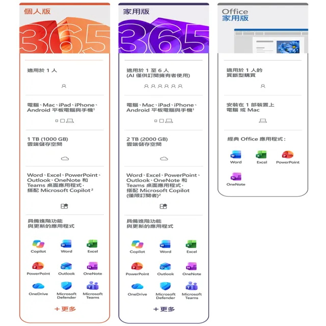 【ASUS 華碩】Office2024組★14吋四核心8G輕薄筆電(Vivobook Go14 E1404TA/N150/8G/128G UFS/W11)