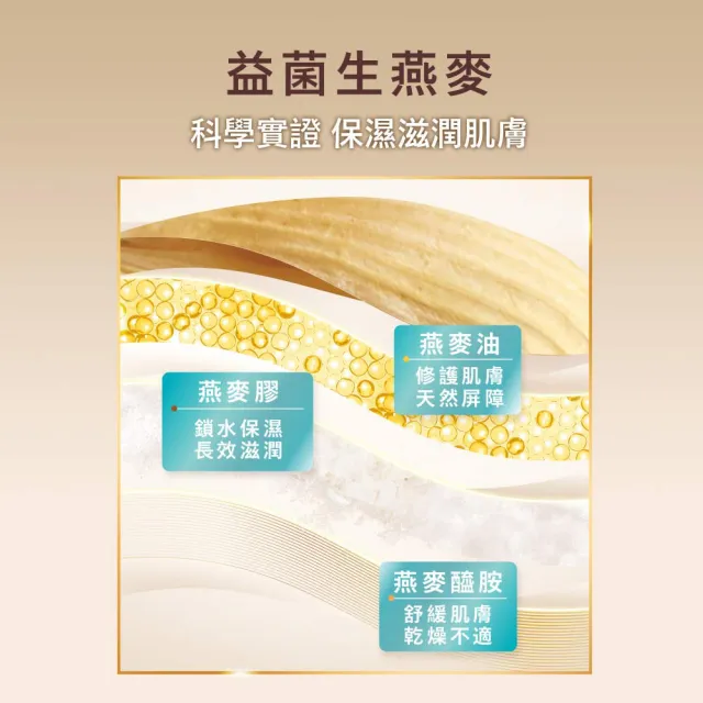 【Aveeno 艾惟諾】燕麥高效舒緩/煥光奇肌保濕乳354mlx3(官方直營)