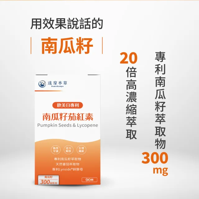 【達摩本草】歐美日專利南瓜籽+茄紅素 6入90顆/盒(20倍濃縮水溶性南瓜籽、茄紅素領先業界)