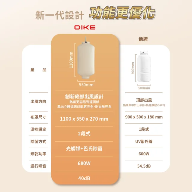 【DIKE】HLE900TN 折疊 便攜式 光觸媒+巴式雙重除菌烘衣機(衣物乾燥/烘乾機/乾衣機)