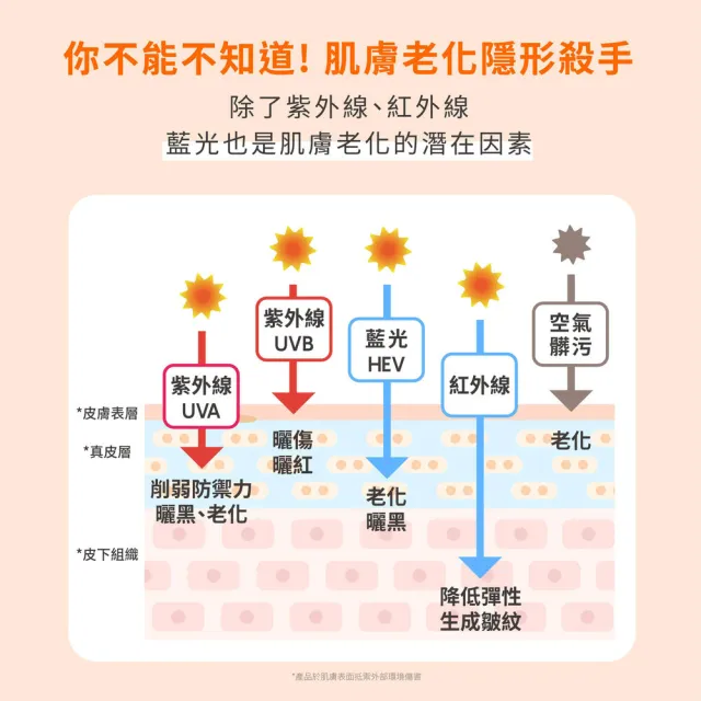 【AHC】買1送1★零死角純物理清爽防曬棒14g(不沾手/海洋友善/敏感肌適用/SPF50+/PA++++/14g)