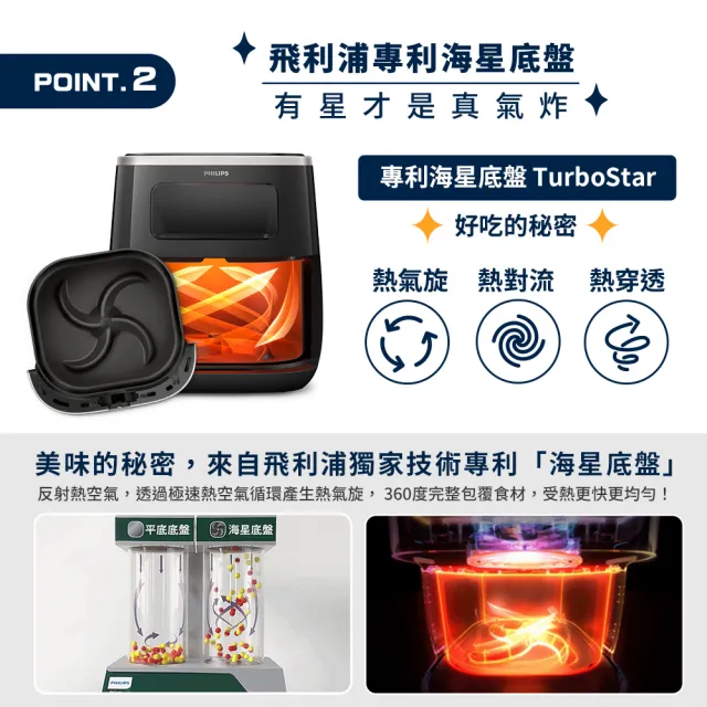 【Philips 飛利浦】星樂透透視海星氣炸鍋5.6L_HD9257/80