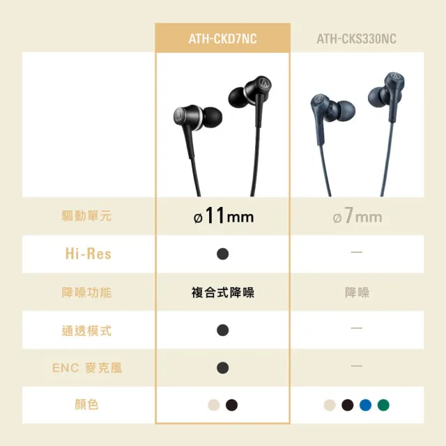【audio-technica 鐵三角】ATH-CKD7NC USB Type-C 耳道式降噪耳機 3色