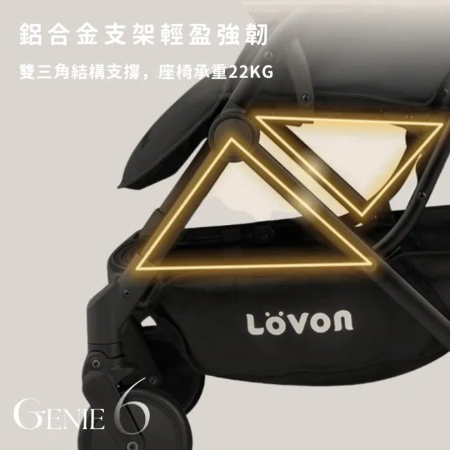 【LOVON】GENIE6代 雙人推車 雙寶組(贈雙車智慧組合器*1 2026全新升級款 嬰兒推車 雙寶推車 雙胞胎推車)
