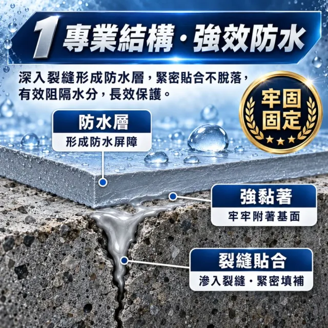 【寶媽咪】台灣製強效防水膠3入贈疏通2(居家整修/漏水滴水/颱風/整新翻修/災後修繕/牆角滲水/屋簷積水)