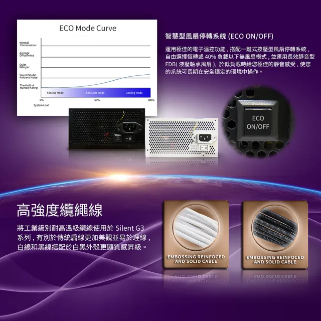 【KISS QUIET】凱斯克 Silent G3-純白 850W-ATX 3.1(金牌 全模組 電源供應器  PCIE5.1)