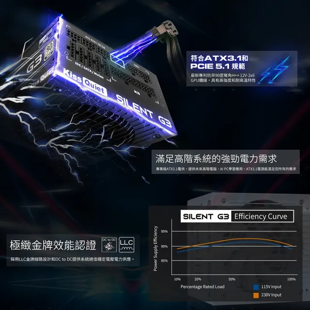 【KISS QUIET】凱斯克 Silent G3-黑色 850W-ATX 3.1(金牌 全模組 電源供應器 PCIE5.1)