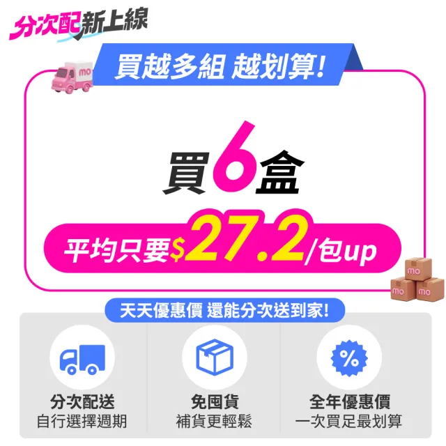 【funcare 船井生醫】FIP100纖維粉60包/盒 分次配