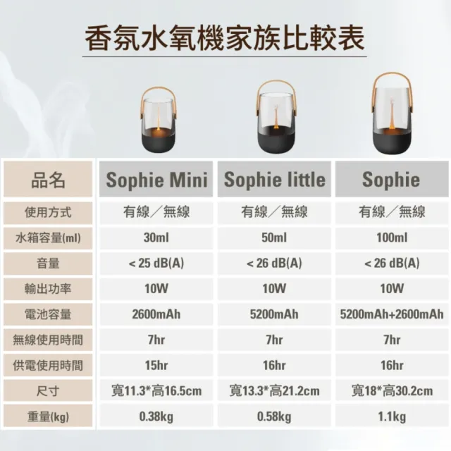 【Stadler Form】Sophie 無線香氛水氧機 負離子水霧 水氧機 香氛機 (100ml/露營燈造型/禮物/入厝禮/無印風)