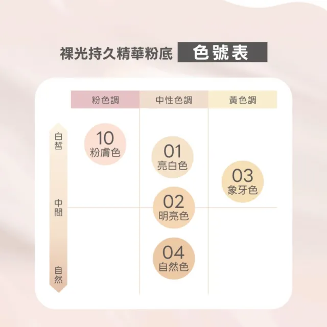 【KISSME 奇士美】新品上市-FERME 裸光持久精華粉底(5色)