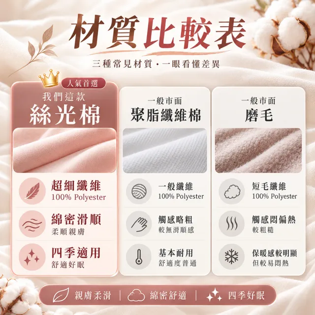 【MIT iLook】買1送1 台灣製3M吸濕排汗絲光棉鋪棉兩用被床包組(雙人/加大 均一價-多款選)