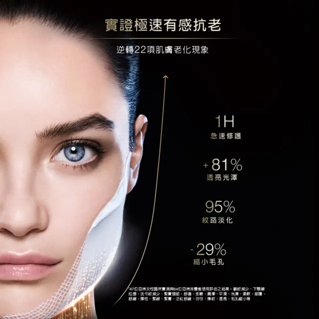 【Helena Rubinstein HR 赫蓮娜】官方直營 PX50極塑黑繃帶修護乳霜50ml 醫美術後可用 升級上市 週年慶