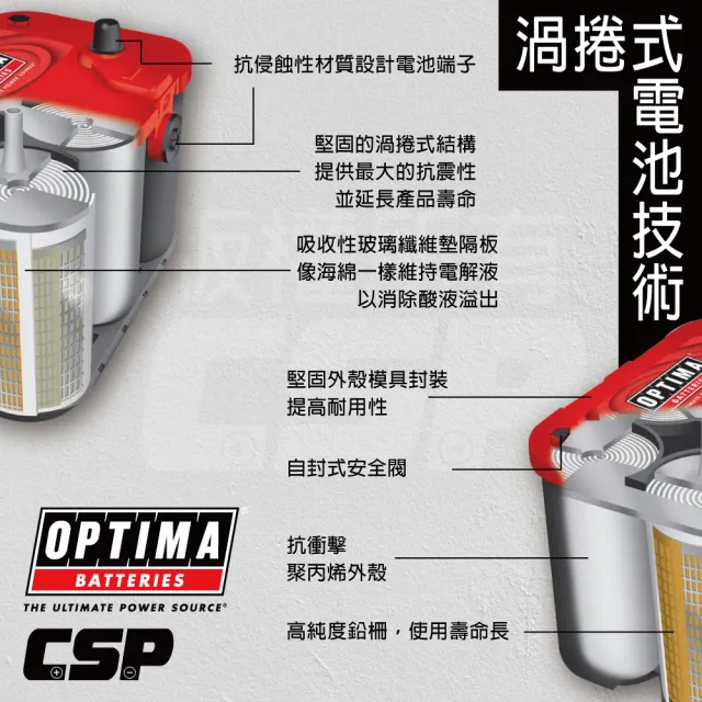【OPTIMA AGM 汽車電池 12V38Ah】Y-D26R渦捲式電池(汽車電池 具備保護固定裝置 深循環電池)