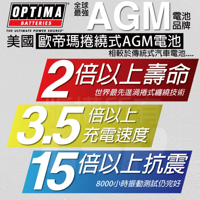 【OPTIMA AGM 汽車電池 12V38Ah】Y-B24R渦捲式電池(汽車電池 具備保護固定裝置 深循環電池)