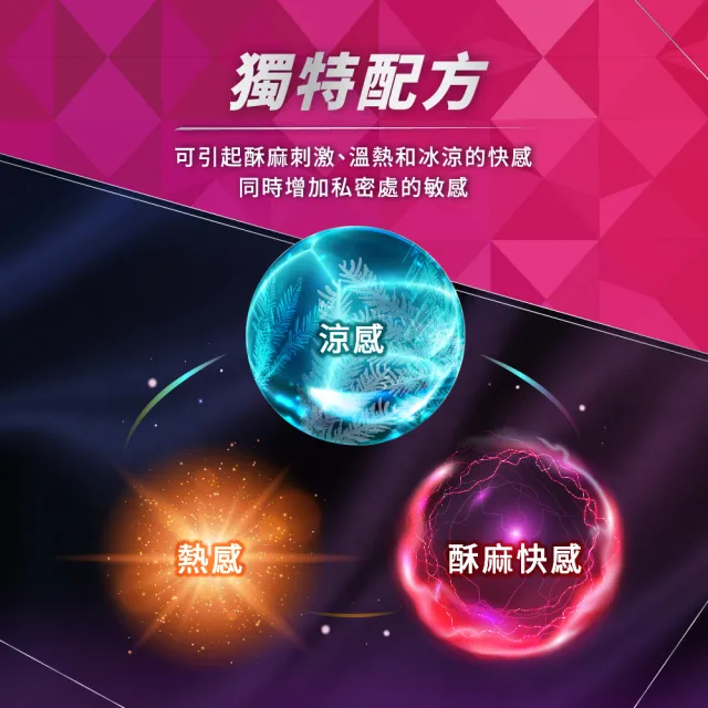 【Durex 杜蕾斯】女性情趣提升凝露1入(10ml 潤滑劑推薦/潤滑劑使用/潤滑液/潤滑油/水性潤滑劑)