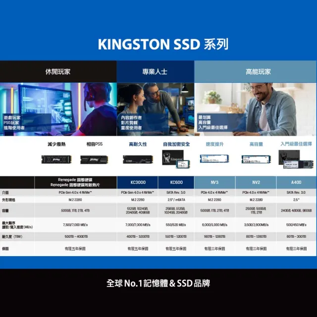 【Lenovo】+1TB SSD★U5 十四核商用電腦(M70s/Ultra 5-235/16GB/512GB SSD//W11P)