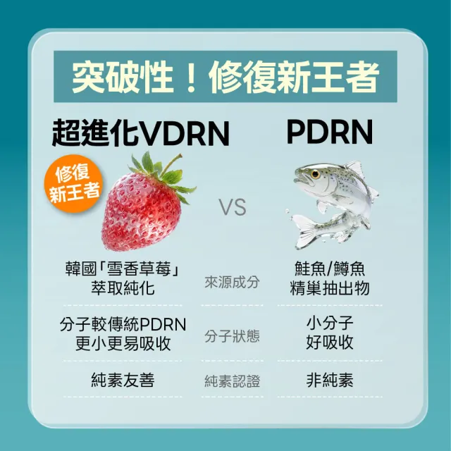 【LEGERE 蘭吉兒】VDRN B5修復新生組(精華30ml+乳霜50ml)
