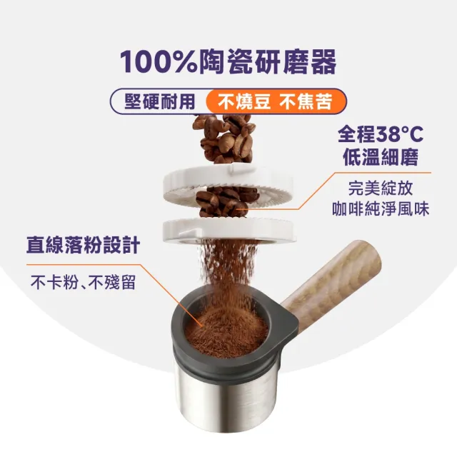 【Philips 飛利浦】《豪華大全配》Baristina義式咖啡機BAR302/20(渣桶+保養3件組+雙層玻璃杯+CAFE!N豆4包)