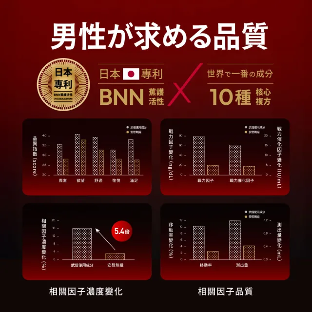 【TAIZAKU 火星生技】武倍對策 14包/盒(波多野結衣推薦 日本專利BNN蕉護活性 精胺酸 鋅 男性保健 非瑪卡 )