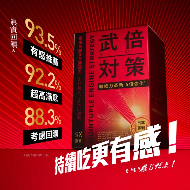 【TAIZAKU 火星生技】武倍對策 14包/盒(波多野結衣推薦 日本專利BNN蕉護活性 精胺酸 鋅 男性保健 非瑪卡 )