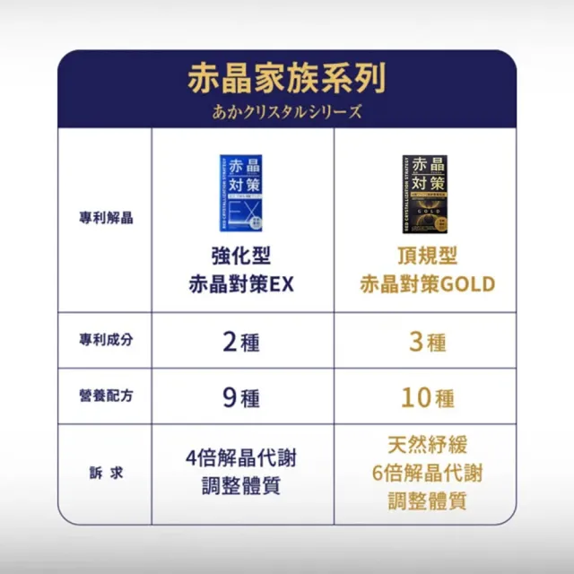 【TAIZAKU 火星生技】赤晶對策GOLD 5入 40粒/入(解晶代謝科技 代謝 綠茶 薑黃 海鮮救星 男性保健)