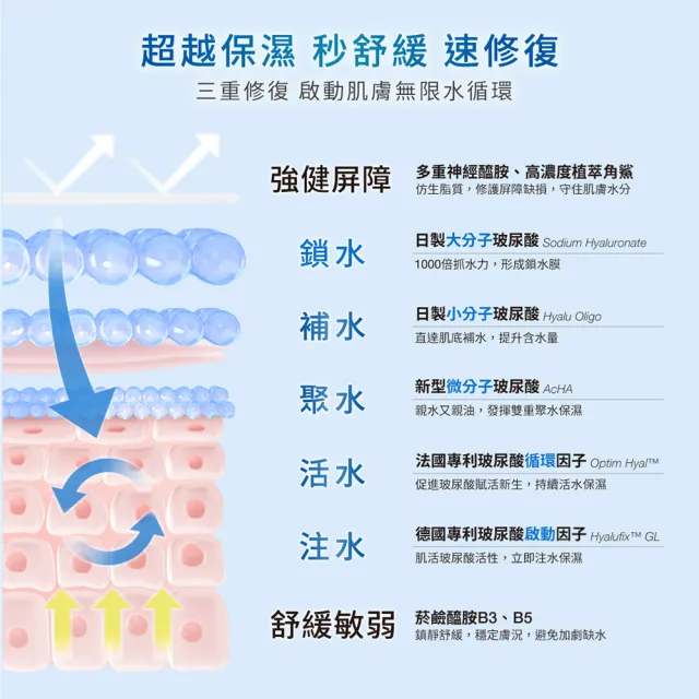 【DR.WU 達爾膚】玻尿酸保濕精華霜50ML(3入組)