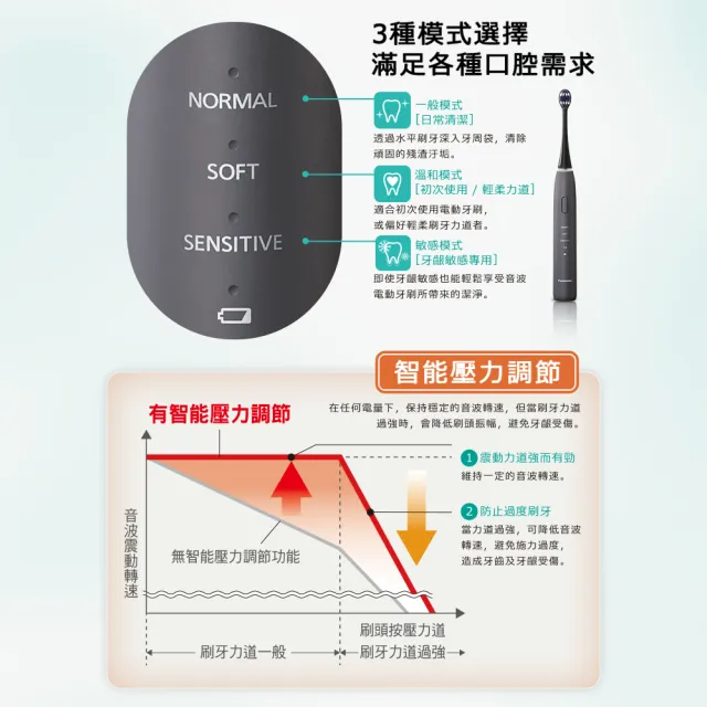 【Panasonic 國際牌】日本製音波電動牙刷(EW-DA48-A)