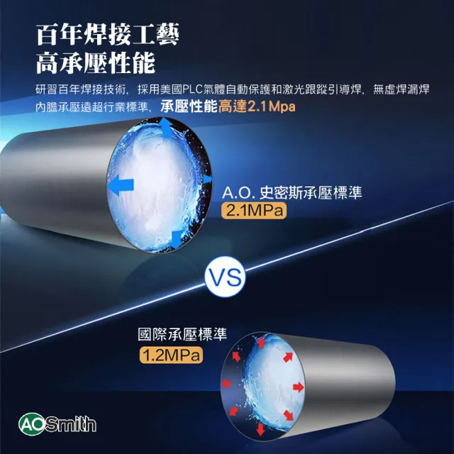 【A.O.Smith】AO史密斯 美國百年品牌 HPTU-50 超節能熱泵熱水器 機械式 190L-50加侖