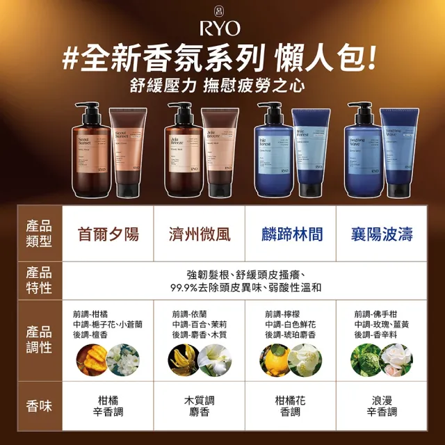 【RYO 呂】官方直營 強韌髮根香氛洗髮精 585ml(首爾夕陽/濟州微風/麟蹄林間/襄陽波濤)