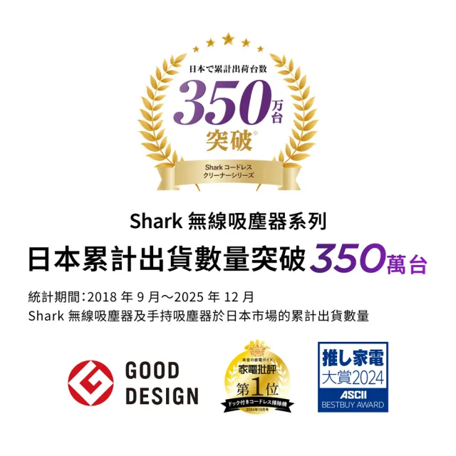 【Shark】LC351 EVOPOWER Neo+自動集塵無線吸塵器(集塵吸塵器 輕量 抗纏結 HEPA濾網 寵物毛 手持 無綫)