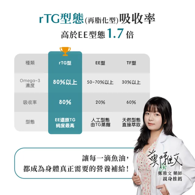 【AGENDA】極效純淨葉黃素魚油軟膠囊 三入組