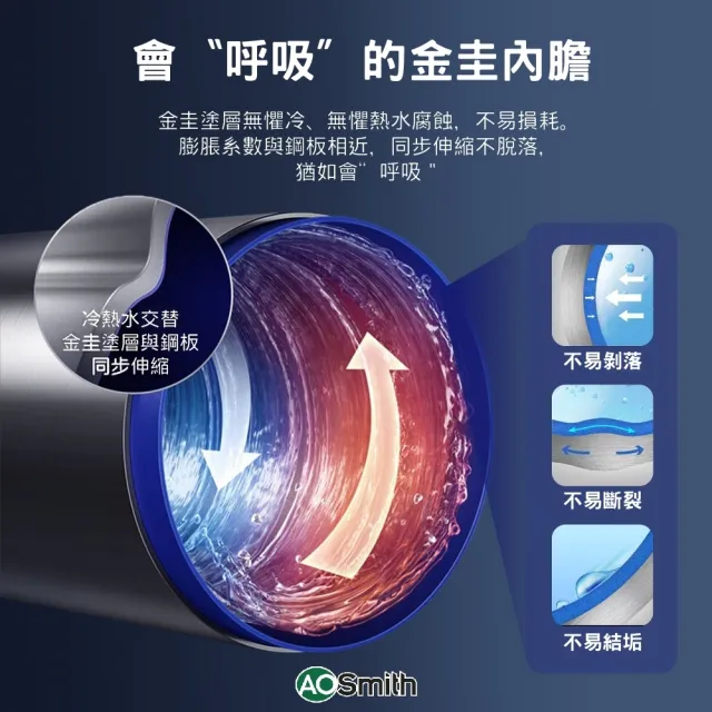 【A.O.Smith】AO史密斯 HPW-80AT2 壁掛式超節能熱泵熱水器 80L 省電.省錢.省空間( 適合1-3人使用)