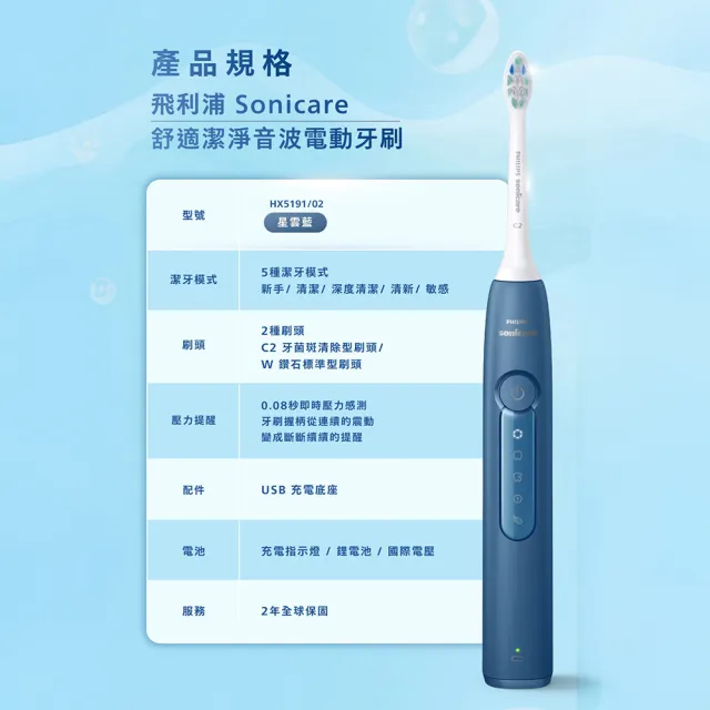【Philips 飛利浦】HX5191 Sonicare舒適潔淨音波電動牙刷 2入組(2色任選/智能提醒/5種模式/官方直營)
