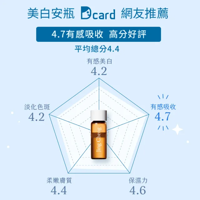【牛爾京城之霜】升級限定組 NEW超鳳凰抗老淡斑安瓶x超激光束美白安瓶1.5ml*14pcs