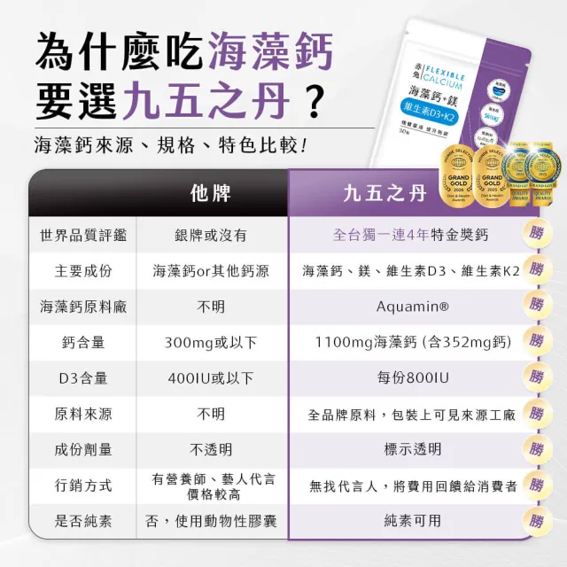 【JIU WU DAN 九五之丹】世界品質四特金愛爾蘭海藻鈣鎂DK 2入組共60粒(額外添加維生素D3 維生素K2)