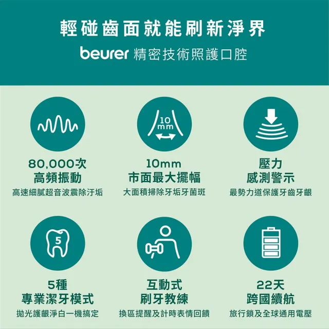 【beurer 德國博依】超潔淨音波電動牙刷 SC 50-薄荷沁綠-全效潔牙組(壓力感測/計時提醒/5種模式)