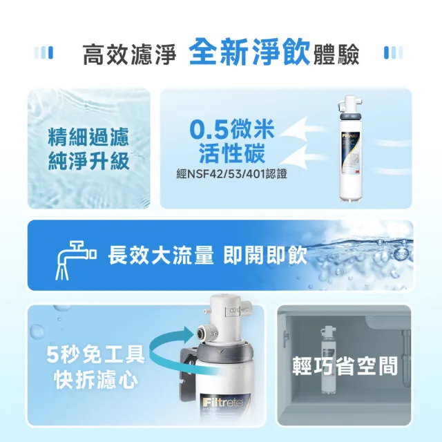 【3M】S004淨水器專用濾心3US-F004-5(2年份超值2入組/適用A700)