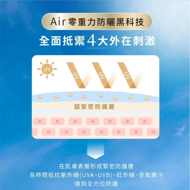 【AHC】買1送1★極致防禦零油光防曬棒22g(不沾手/不黏膩/戶外活動/小黑盾)